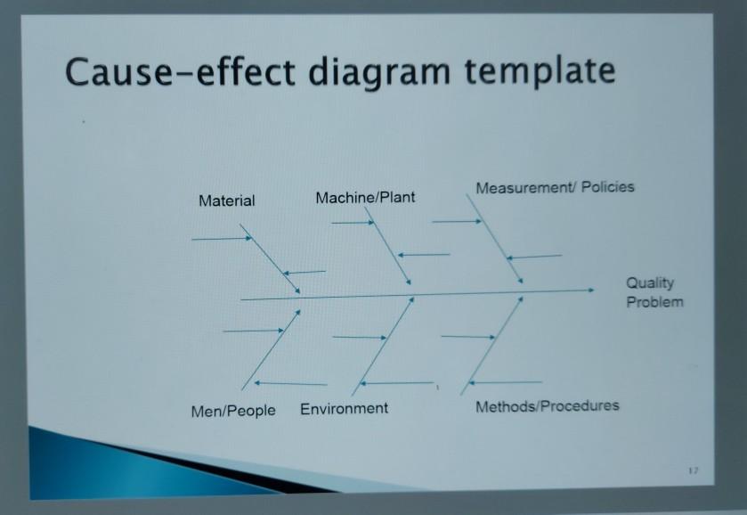 Basic Quality control Tools Topic Analyze the