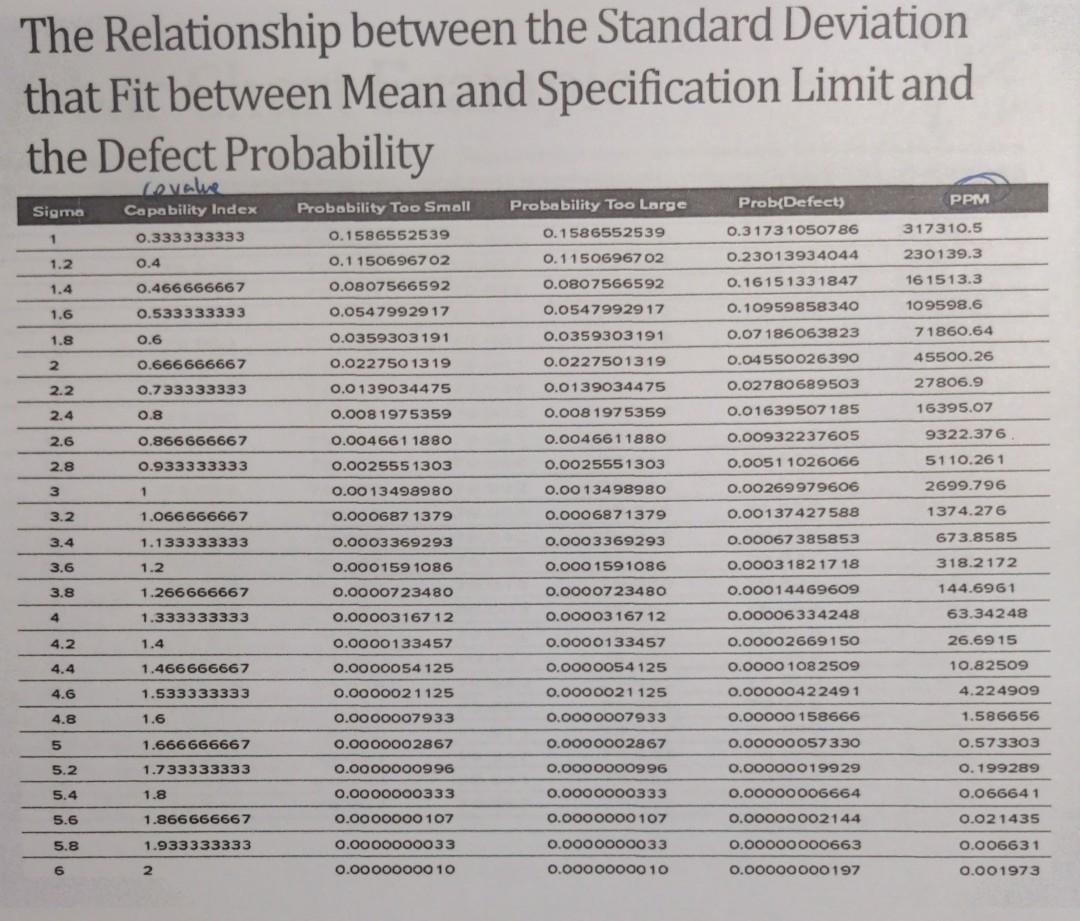 can somebody please explain the steps to me? the