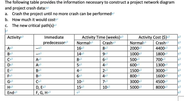 The following table provides the information