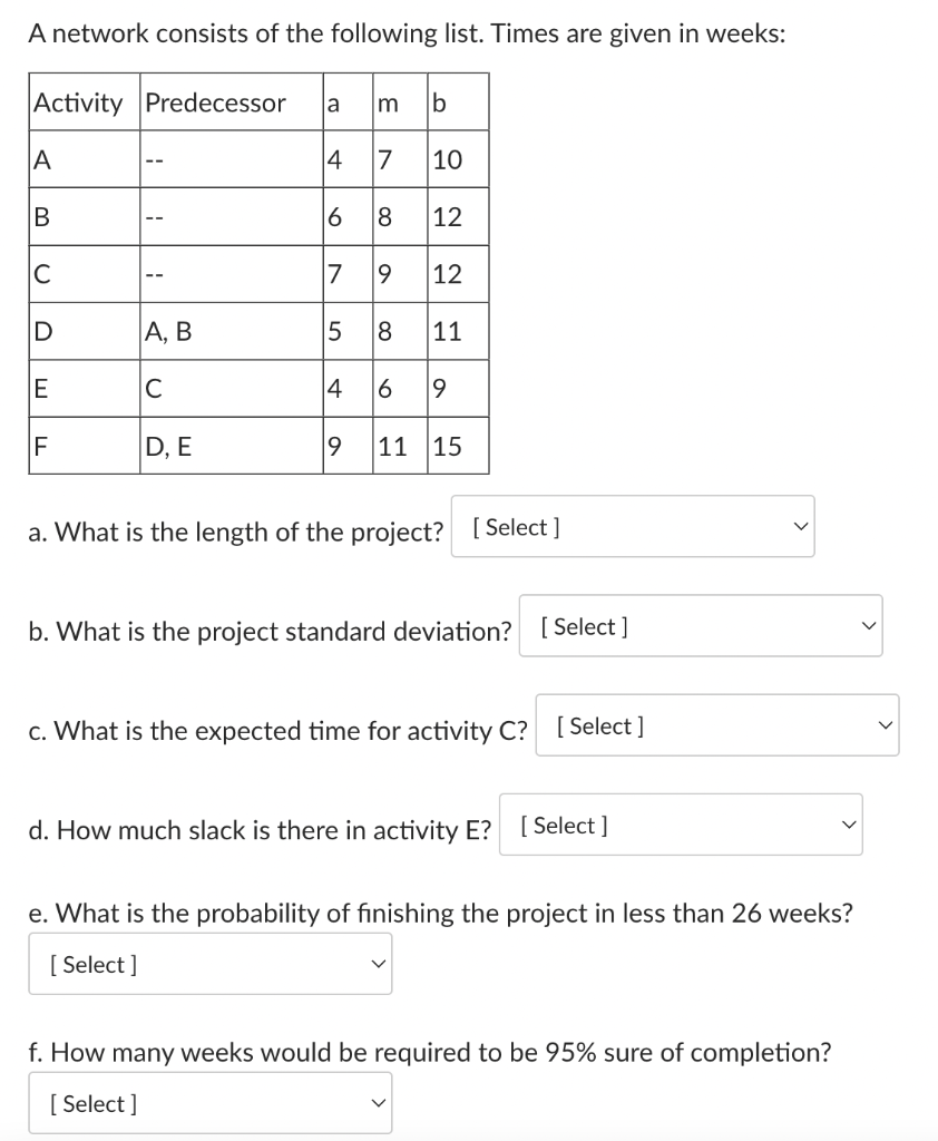 A network consists of the following list. Times