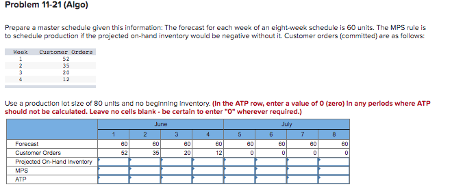 Problem 11-21 (Algo) Prepare a master schedule