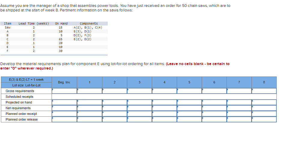 Assume you are the manager of a shop that