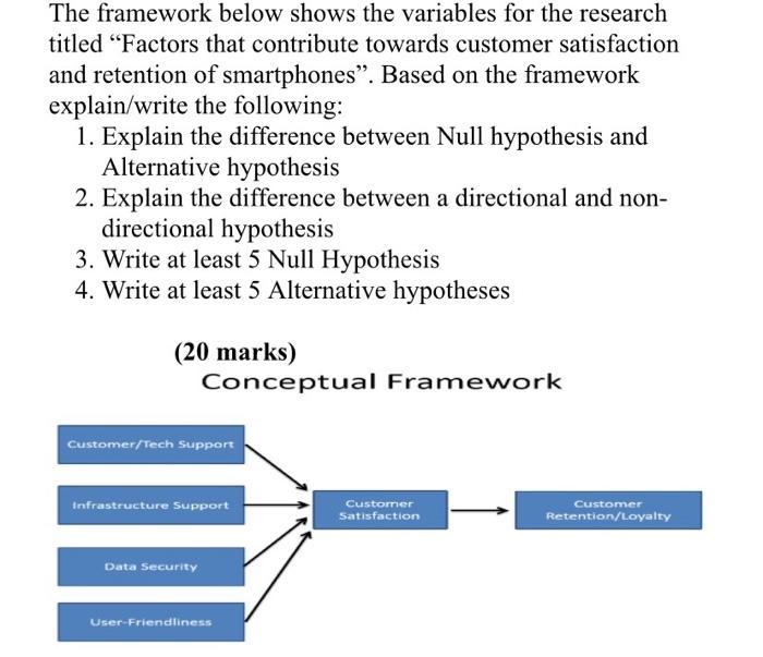 The framework below shows the variables for the