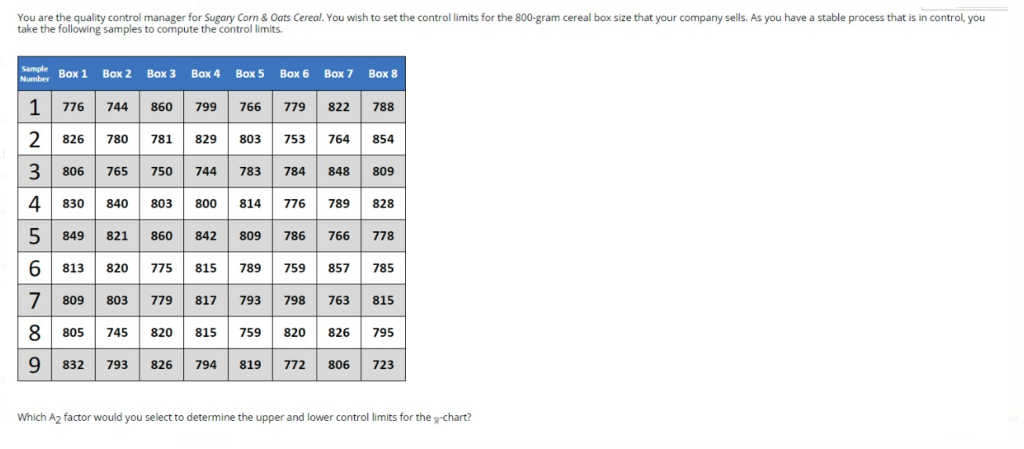 You are the quality control manager for Sugary