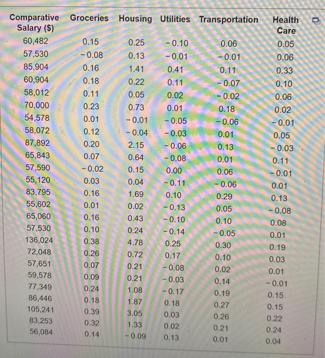 0 Question Help Using the accompanying Cost of