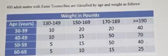 Using the table find, for a randomly selected