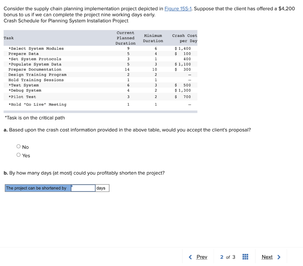Consider the supply chain planning implementation