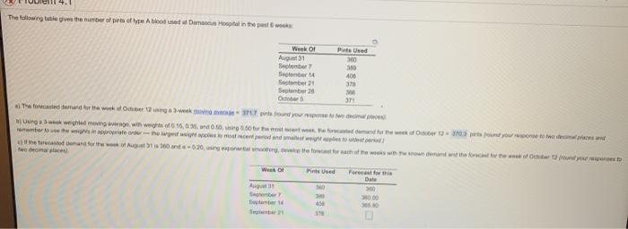 if the forecasted demand for the week of august