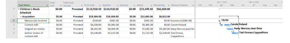 Task 5 'Author review of content edit' shows an