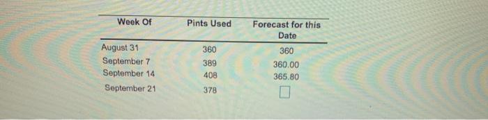 if the forecasted demand for the week of august