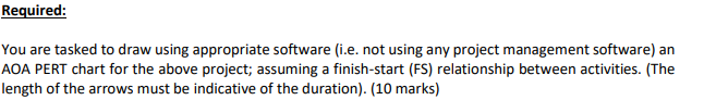 Question 1: Scheduling Techniques Problem