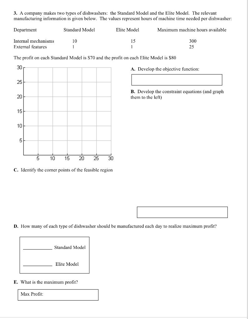 3. A company makes two types of dishwashers: the