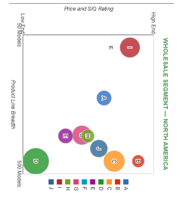8. Which company seems to be the most relevant