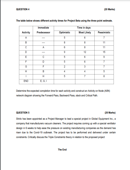 QUESTION 4 (20 Marks) The table below shows