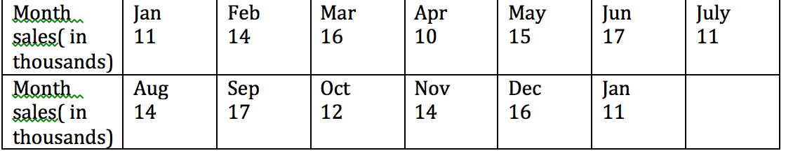 Sales of Industrial vacuum cleaners at Larry