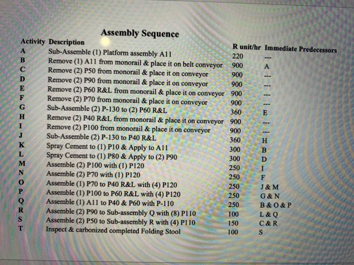 please help!!! Part No. Part Name nnnn P10 P20