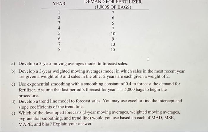 just e pls n ty! e) Which of the developed