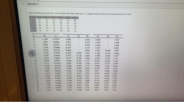Question 1 Given the following smole data.what
