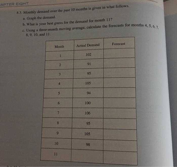 e. Using a three-month moving average, calculate