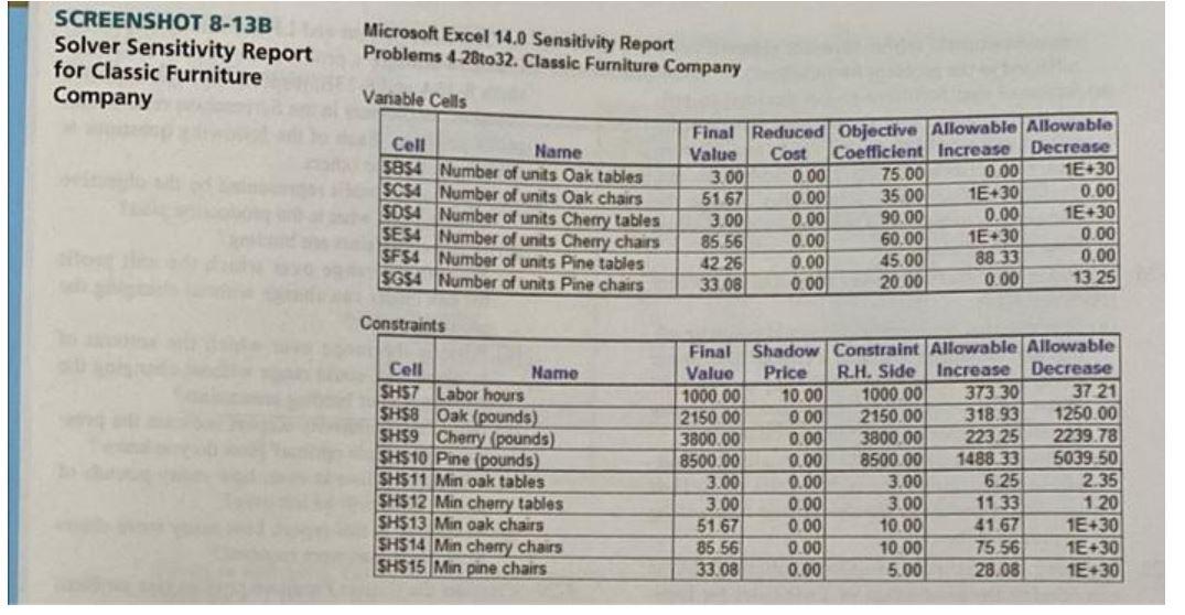 8.28 The Classic Furniture Company is trying to