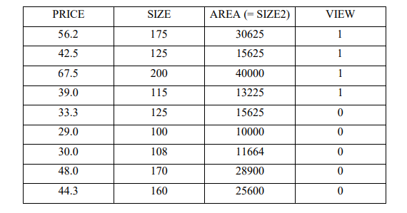 Question 2 David Ichikawa is a real estate agent