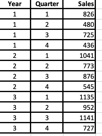 Please clearly indicate which sub-question is