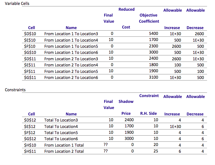 3. A car rental company currently has a surplus