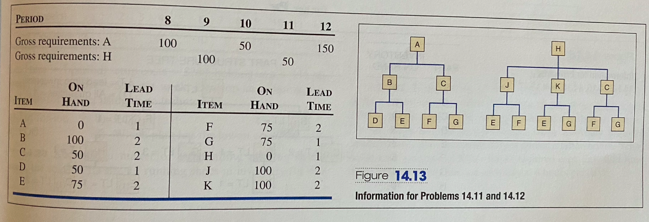 Need to map this out in excel. Not quite sure how