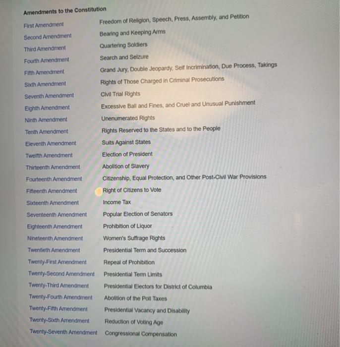 Read through the sections of the Constitution