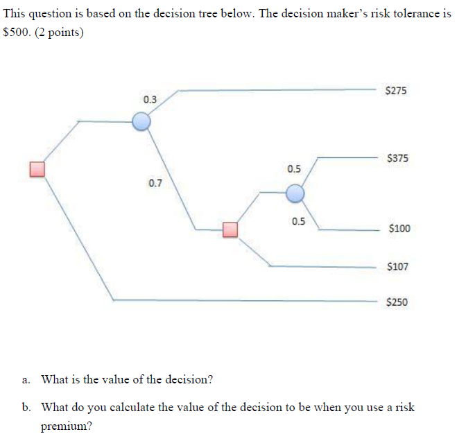 Please go into as much detail as possible. This