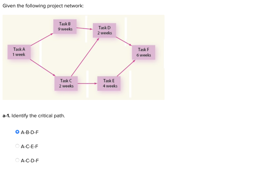 Will give positive rate, if you can help Given