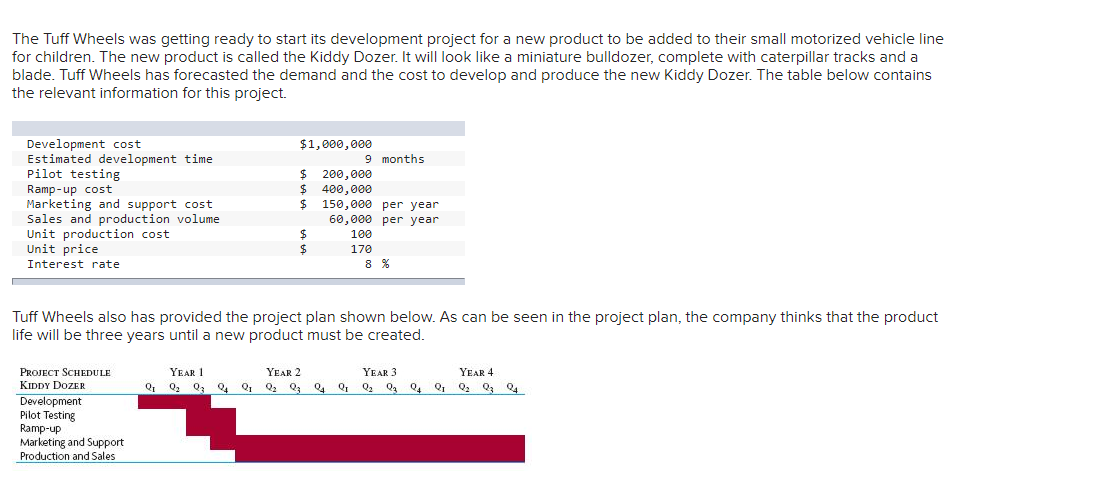 The Tuff Wheels was getting ready to start its