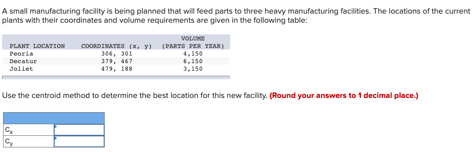A small manufacturing facility is being planned