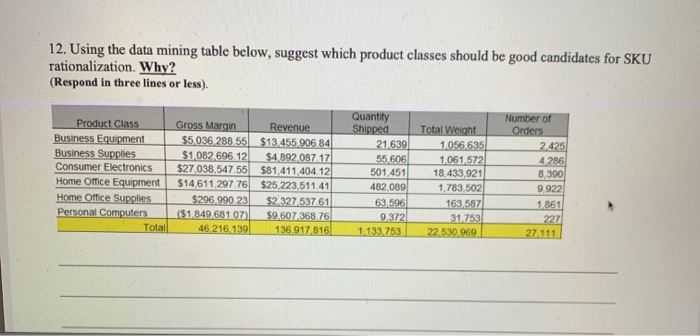 12. Using the data mining table below, suggest