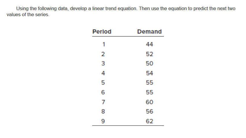 Using the following data, develop a linear trend