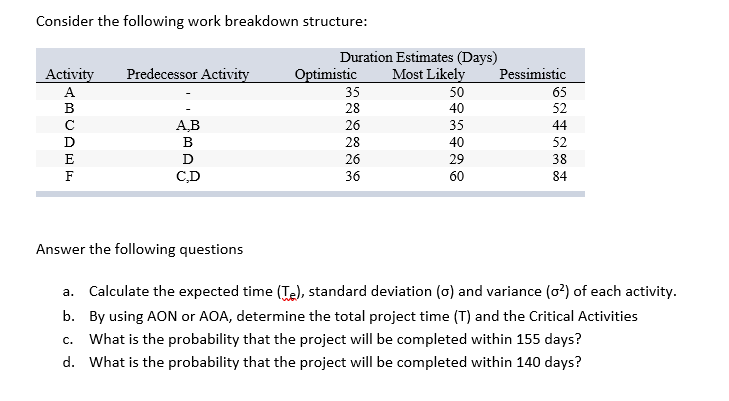 Consider the following work breakdown structure: