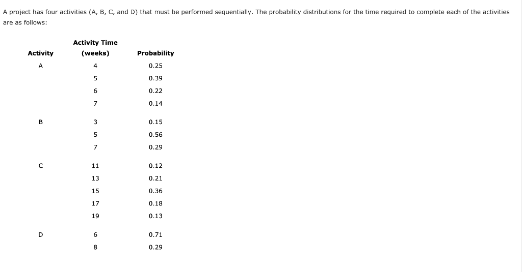 A project has four activities (A, B, C, and D)