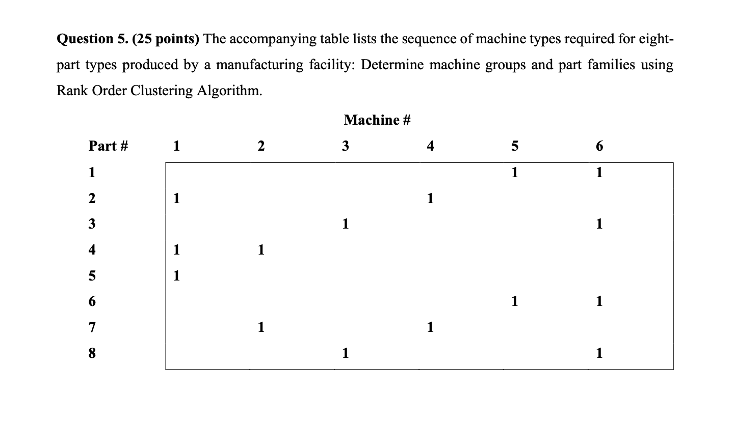 Question 5. (25 points) The accompanying table
