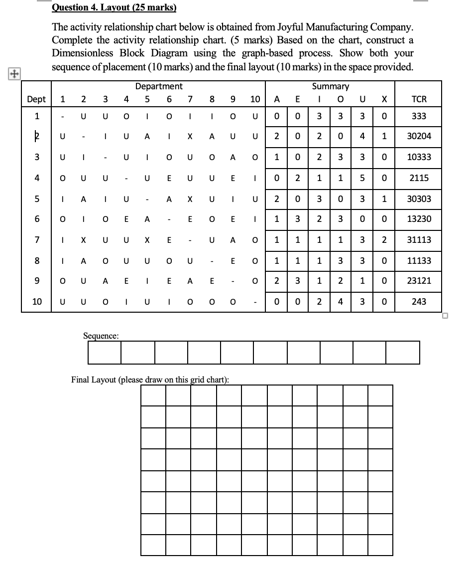 Question 4. Layout (25 marks) The activity
