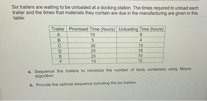 Six trailers are waiting to be unloaded at a