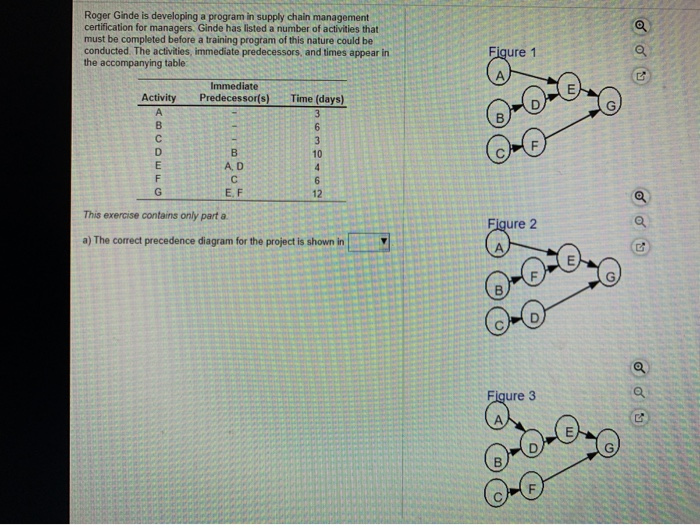Roger Ginde is developing a program in supply