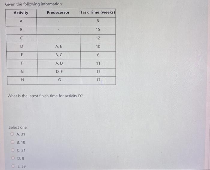 Given the following information: Activity