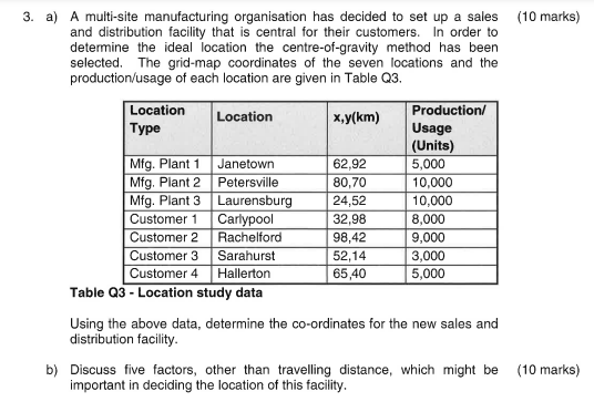 a) A multi-site manufacturing organisation has