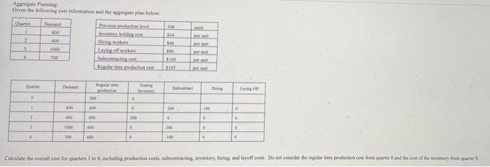 Aggregate Planning Given the following cost