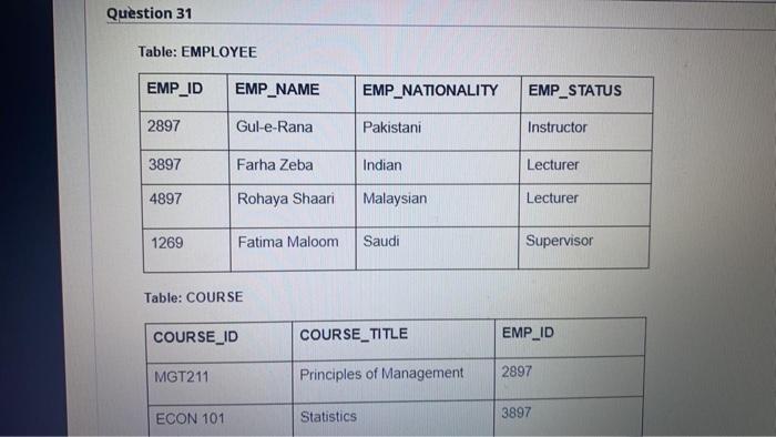 MIS203 quickly Question 31 Table: EMPLOYEE EMP_ID