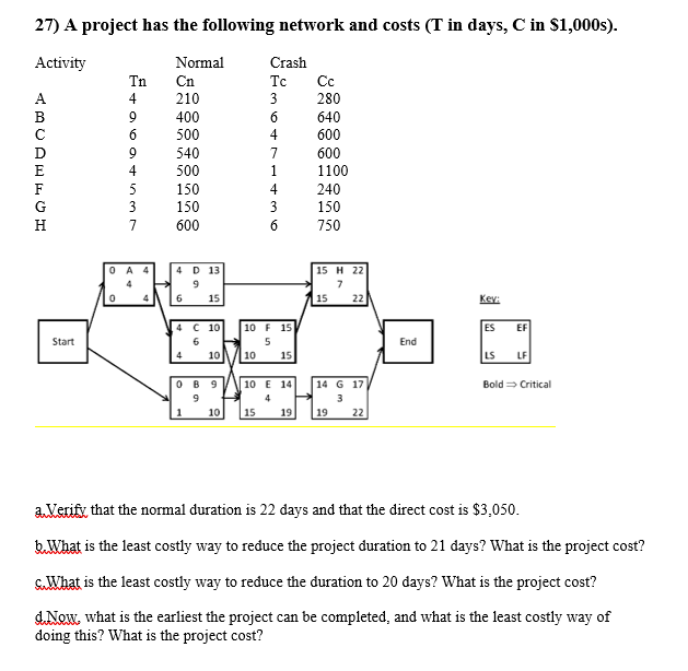 (Project Management question) A project has the