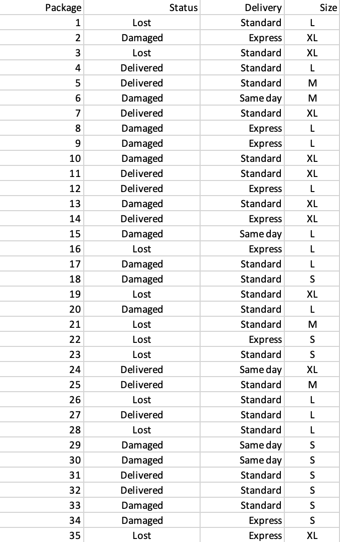 A manager of a local package delivery store