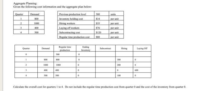 Aggregate Planning Given the following cost