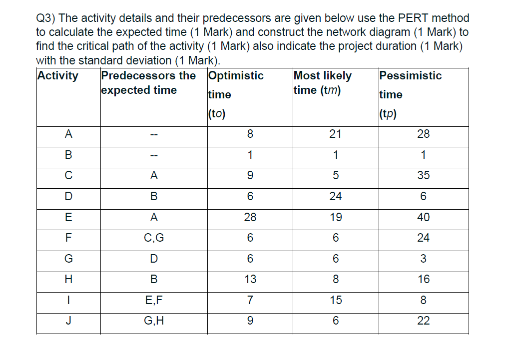 Q3) The activity details and their predecessors