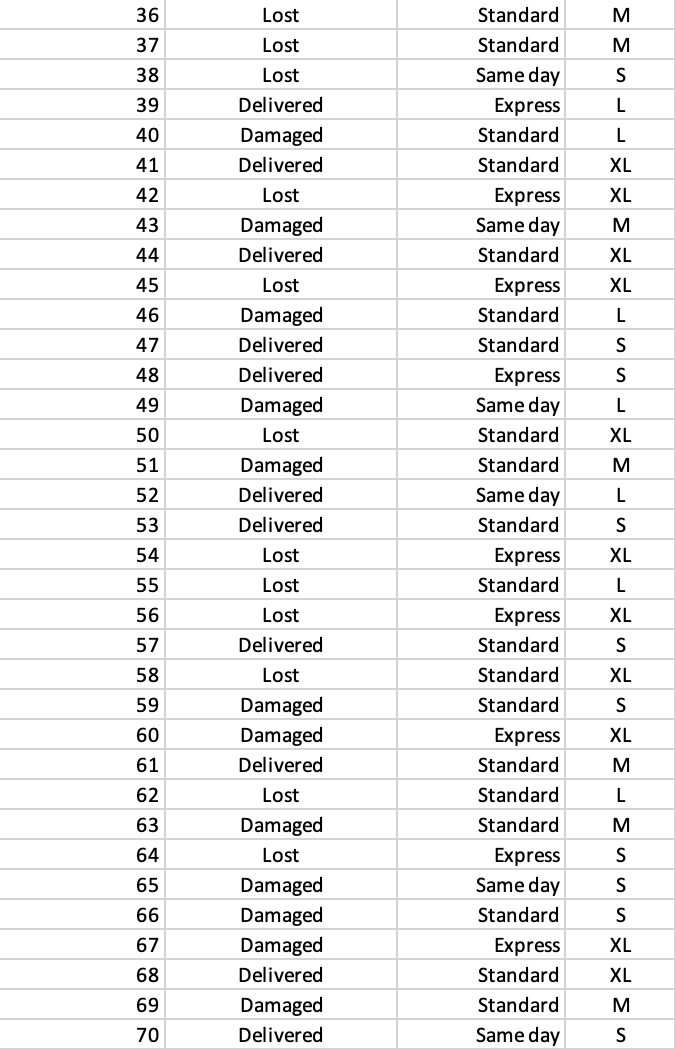 A manager of a local package delivery store